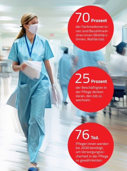 Grafik Probleme im Gesundheitssystem © Khuram Ibn Sabir, Rauch-Gessl, stock.adobe.com, AK Niederösterreich 