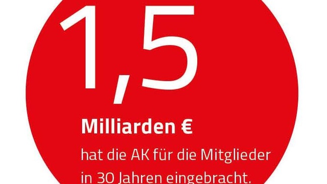 Grafik 30 Jahre Rechtsschutz im Arbeits- und Sozialrecht © AK Niederösterreich