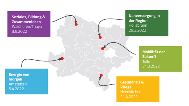 Grafik Zukunftskonferenzen 2022 © AK Niederösterreich